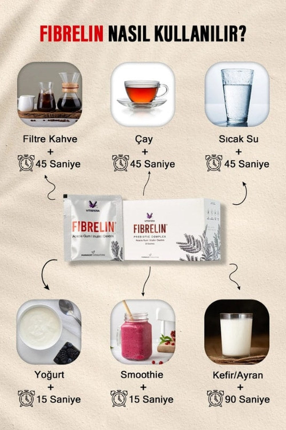 Fibrelin Lif İçeren Takviye Edici Gıda 30 Saşe – Sindirim Sistemi Desteği - 3