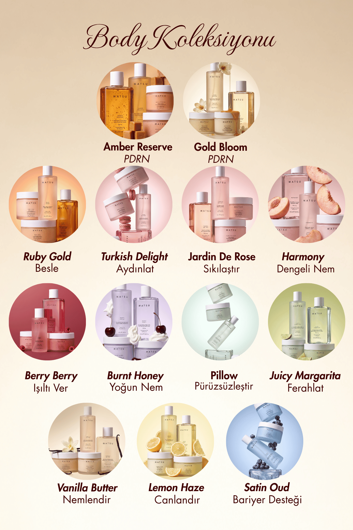 Turkish Delight Güllü Aromatik Duş Jeli
